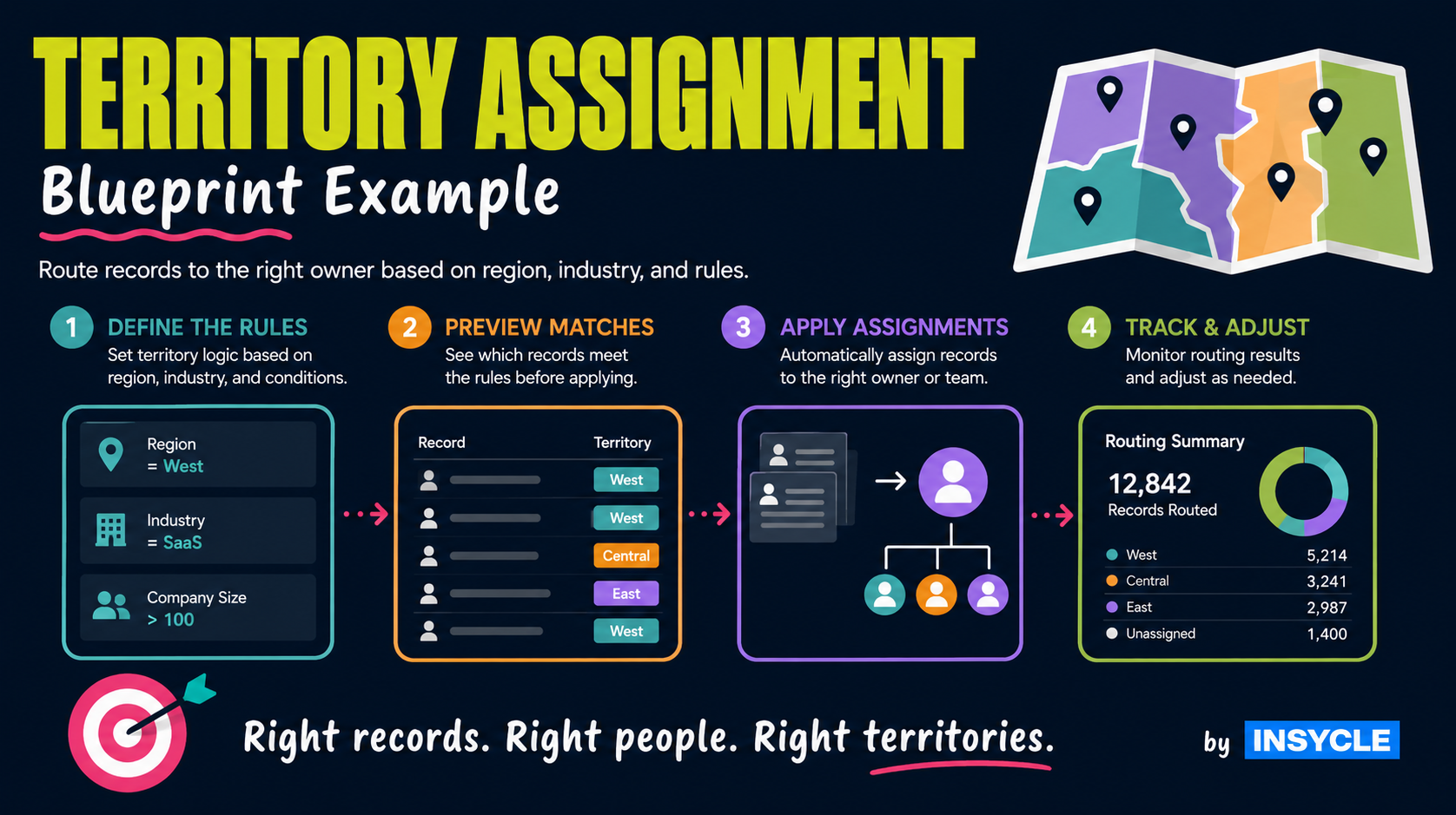 header-blueprint-example-territory-assignment.png