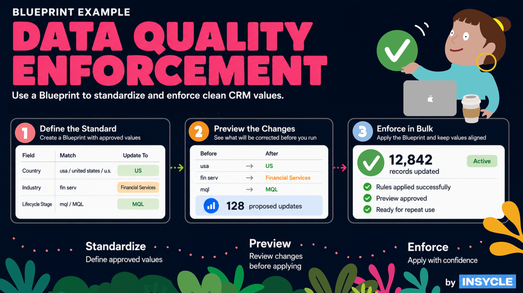 header-blueprint-example-data-quality-enforcement.png