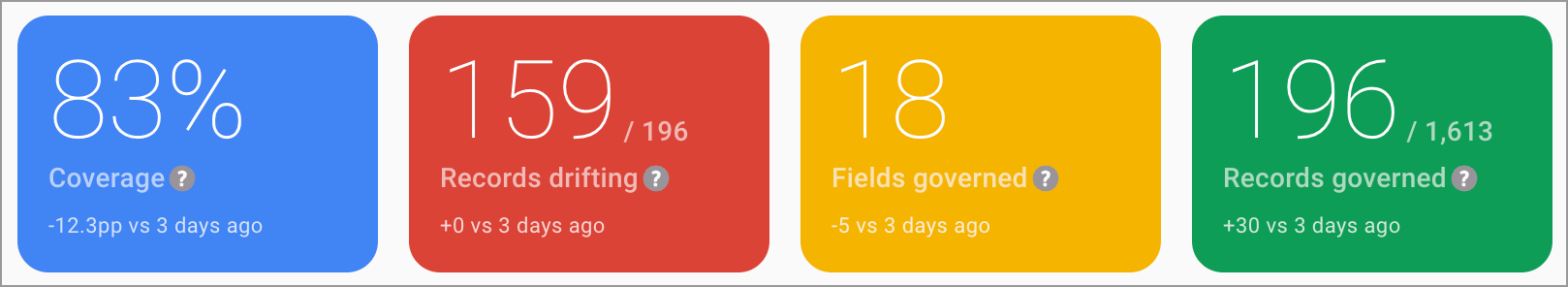 data-integrity-overview-four-metrics-809w.png