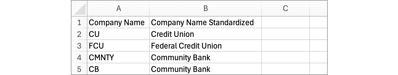 transform-data-export-mappings-companies-cu-fcu-csv-updated-headers-646w.png