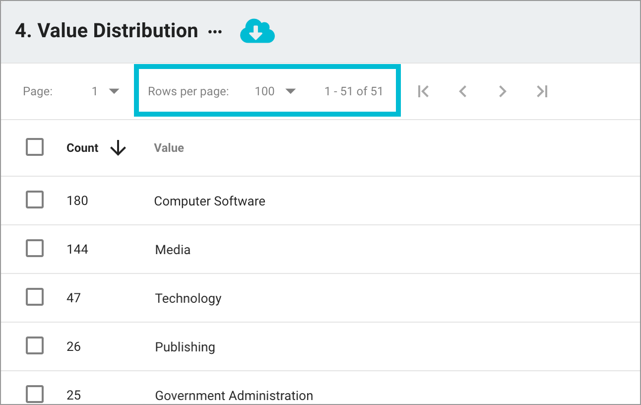 cleanse-data-step-4-rows-ppg-highlighted-646w.png