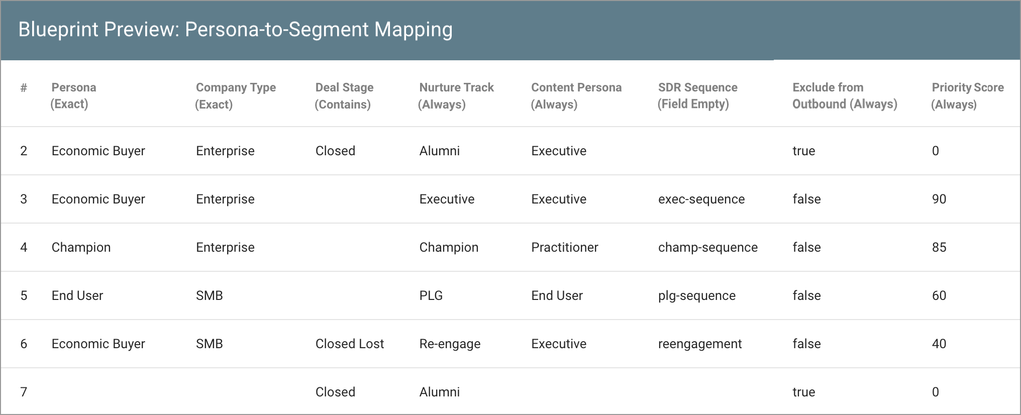 data-logic-example-blueprint-Persona-to-Segment-Mapping-1016w.png