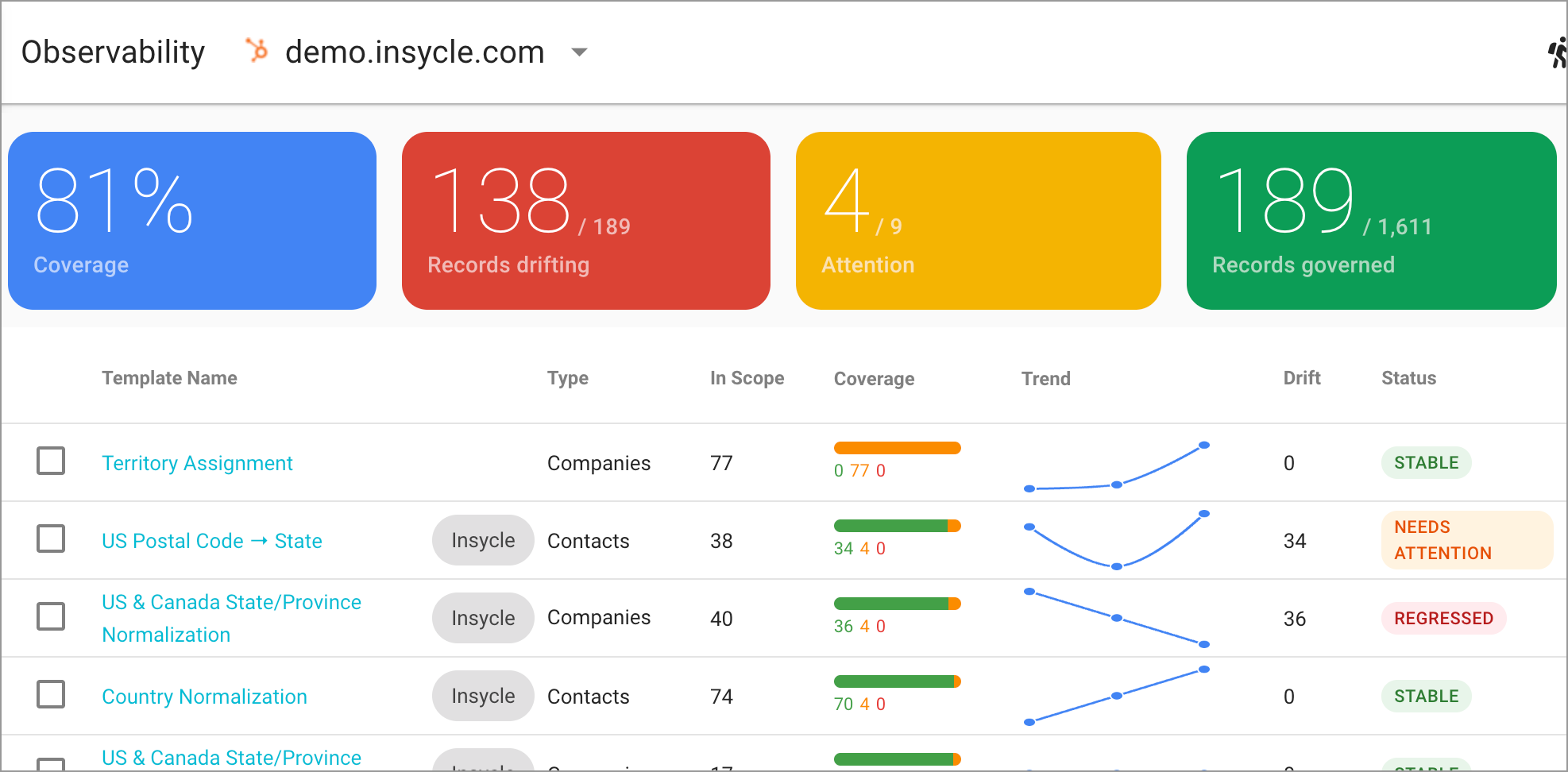 data-integrity-overview-view-987w-2026-0613.png