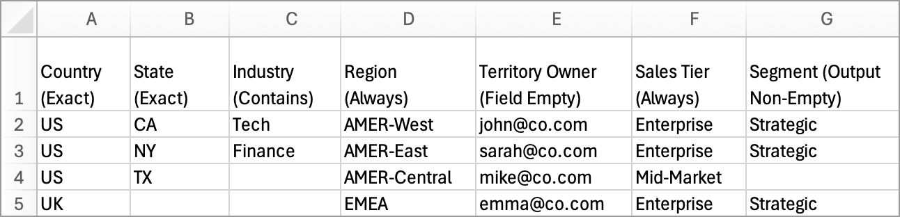 data-logic-example-blueprint-territory-assignment-csv-646w.png