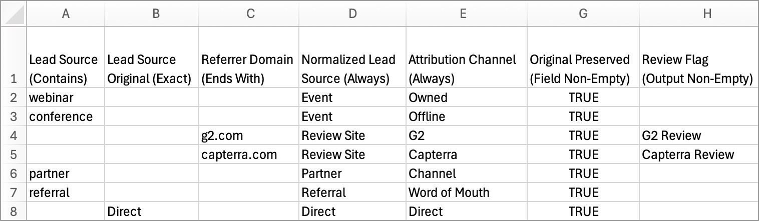 data-logic-example-blueprint-lead-source-harmonization-csv-PARTIAL-758w.png
