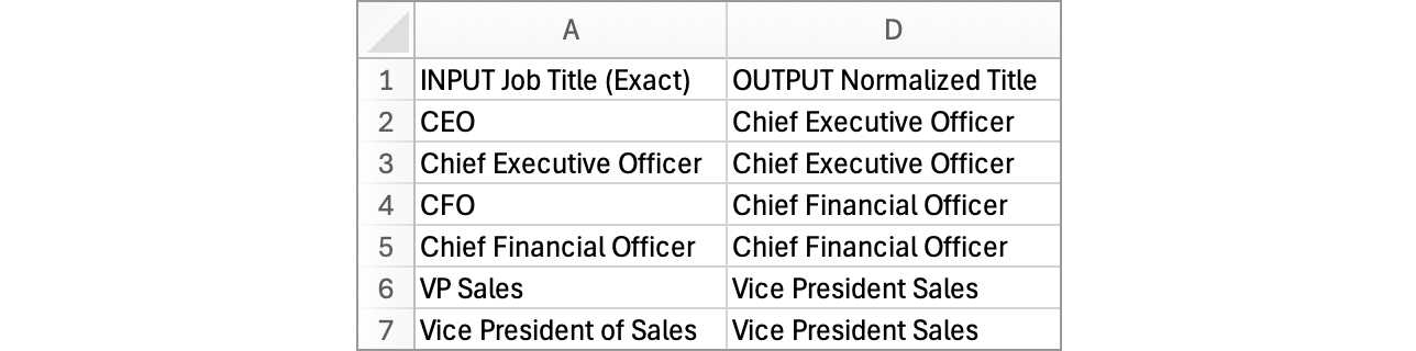 data-logic-example-blueprint-job-title-only-csv-644w.png