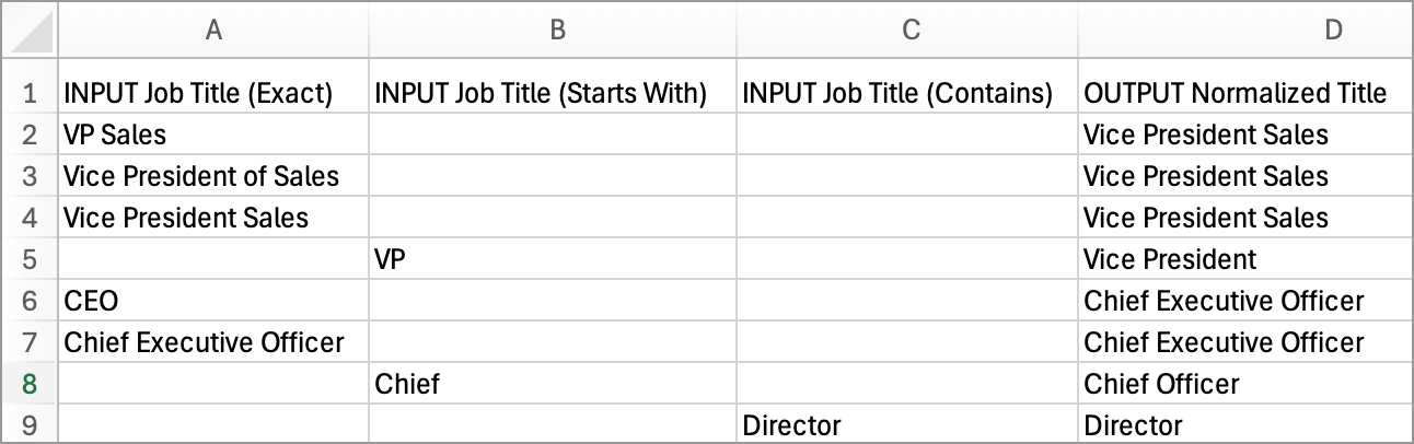 blueprint-contacts-OR-behavior-test-v2-CSV-646w.png