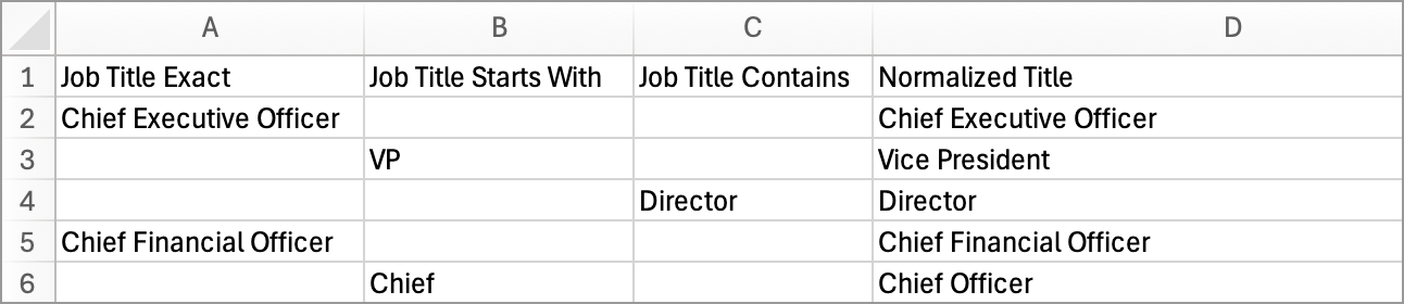 blueprint-contacts-OR-behavior-test-v1-CSV.png