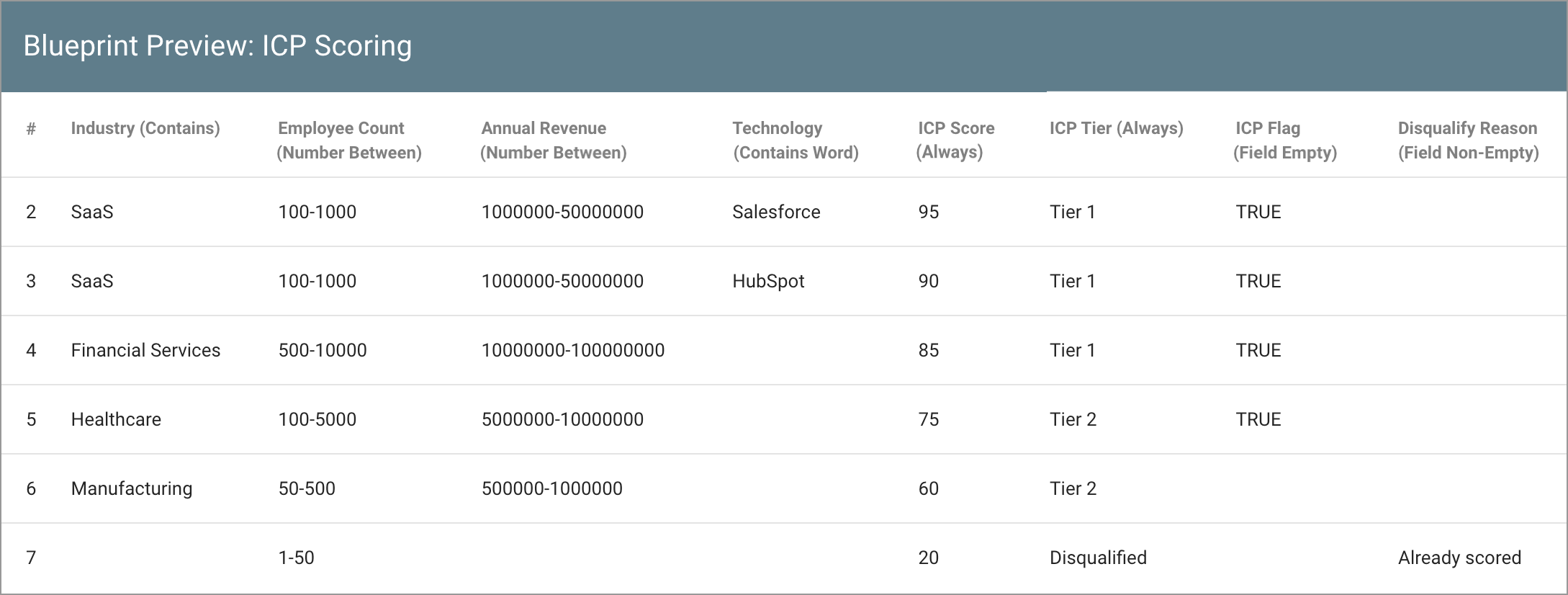 data-logic-example-blueprint-icp-scoring-1089w.png