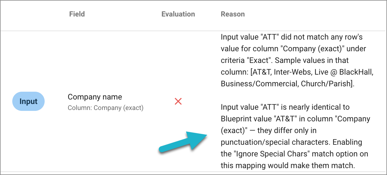 data-logic-test-matching-company-name-ATT-special-char-differences-646w.png