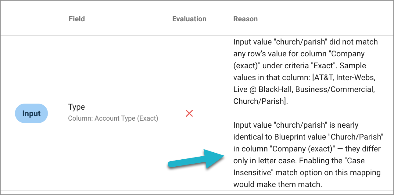 data-logic-test-matching-church-parish-case-differences-646w.png