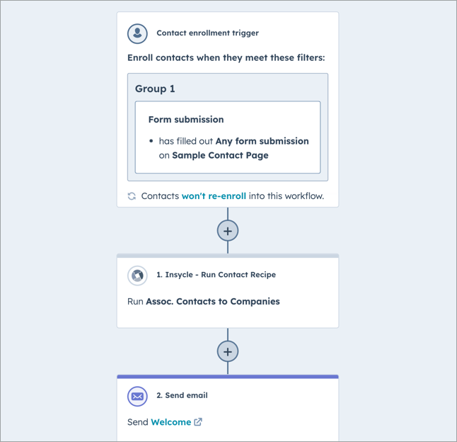 HubSpot workflow