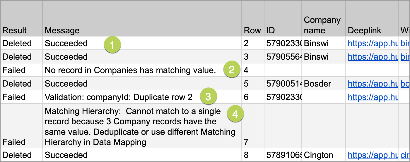 magical-import-hubspot-companies-delete-CSV-numbered-700w.png