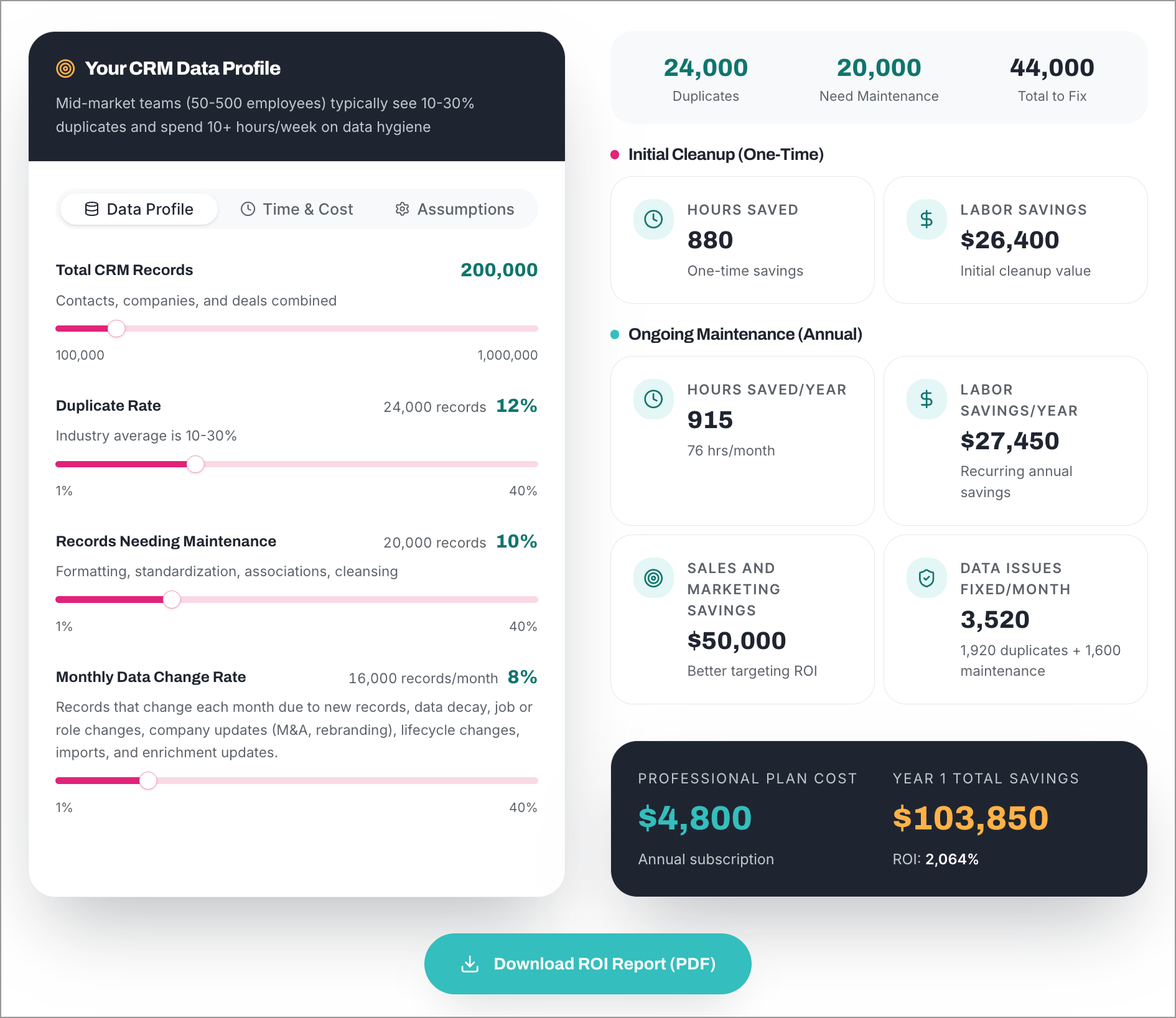 pricing-ROI-calculator-full-page-945w.png