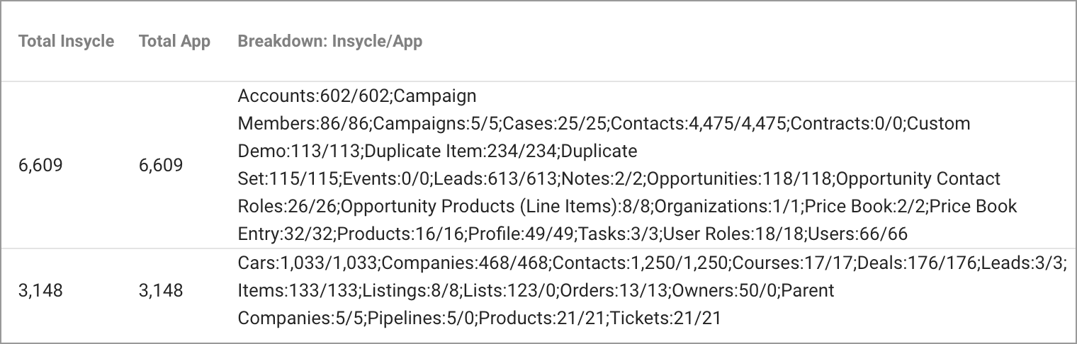 settings-sync-status-total-insycle-app-breakdown-760w.png