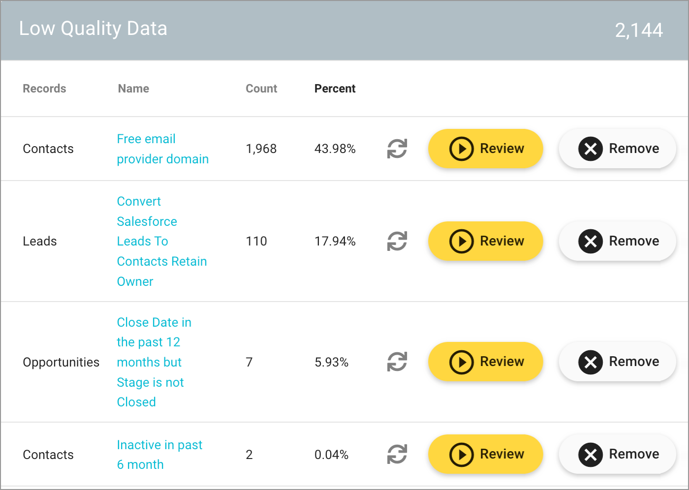 health-assessment-salesforce-low-quality-data-700w.png