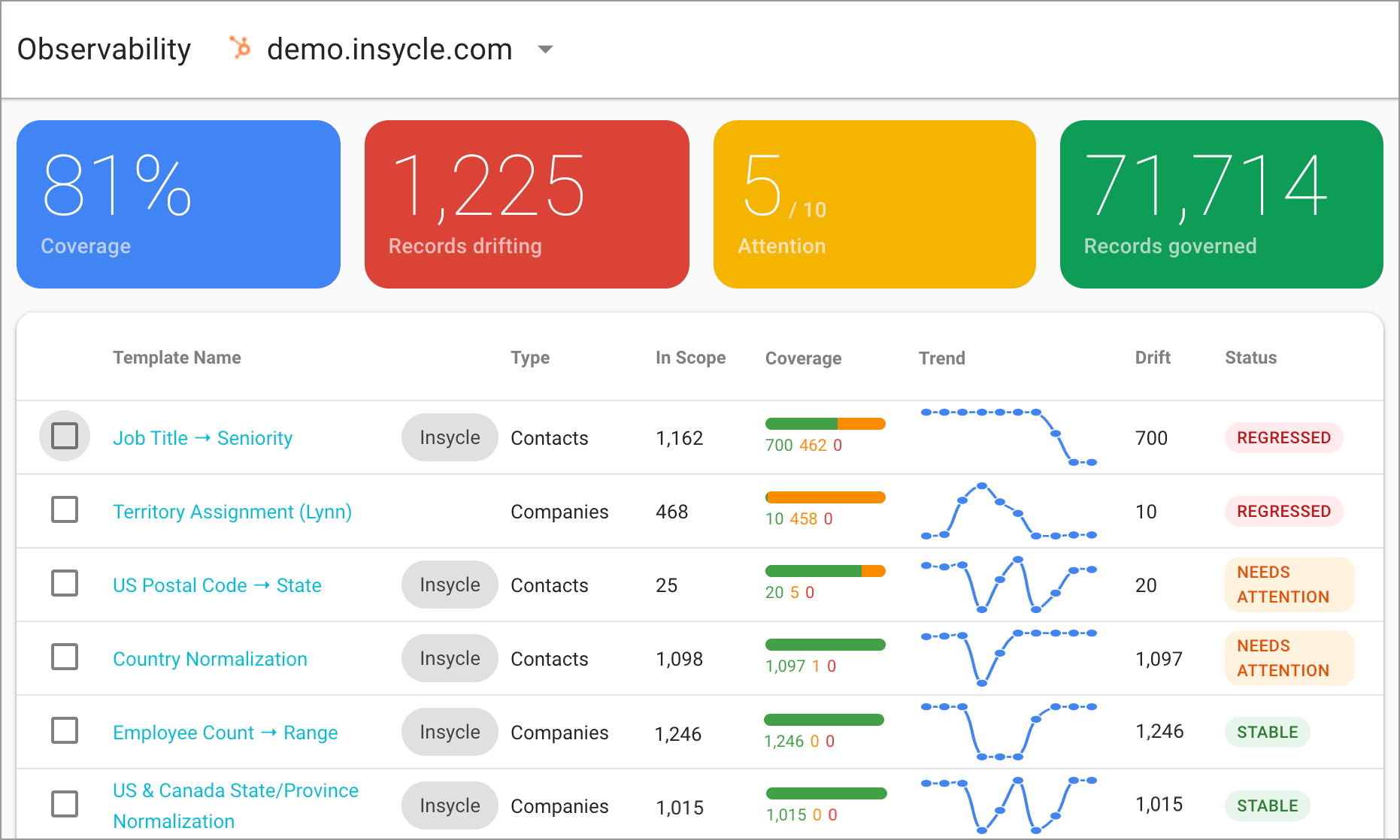 data-integrity-observability-view-tiles+list-931w.png