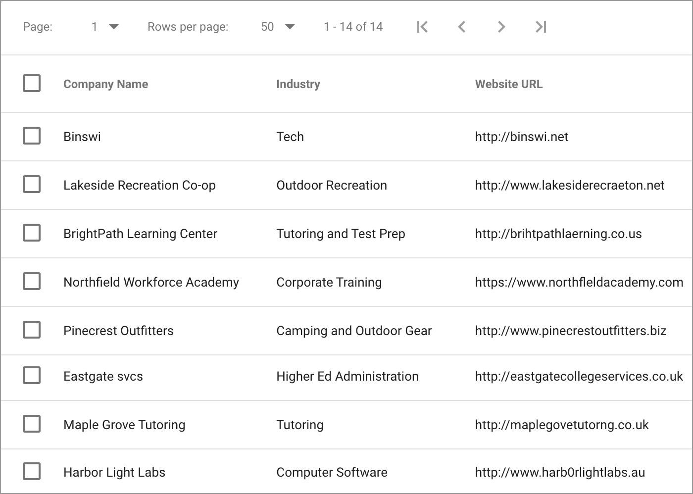transform-data-companies-record-viewer-industry-technology-outdoors-education-700w.png