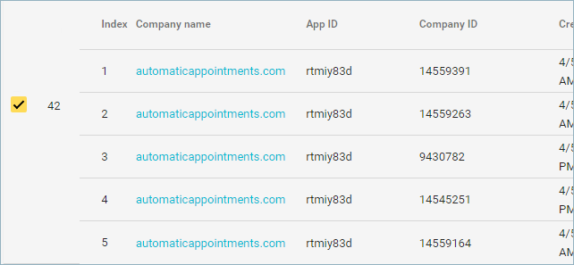 duplicate records in group