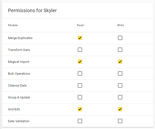 Sample Insycle permissions settings