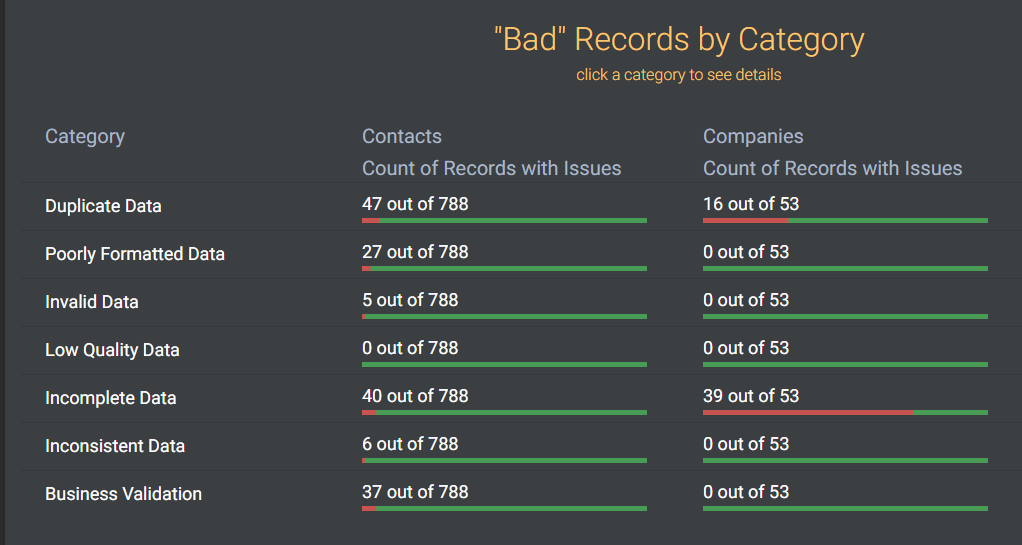 bad records by category
