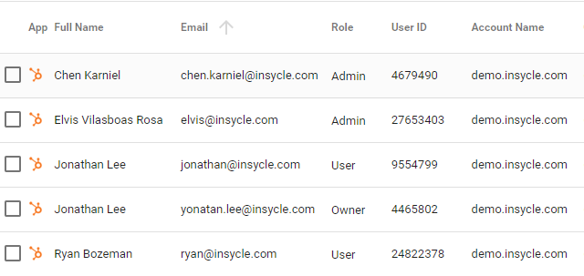 Users list