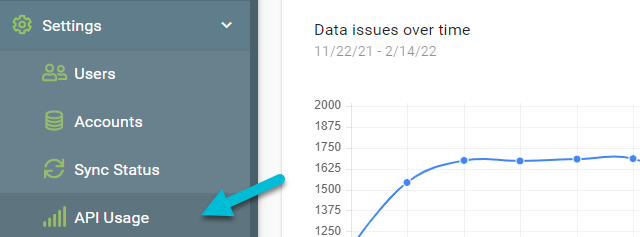 API usage