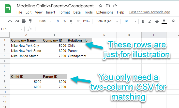 child-parent-grandparent-csv.png